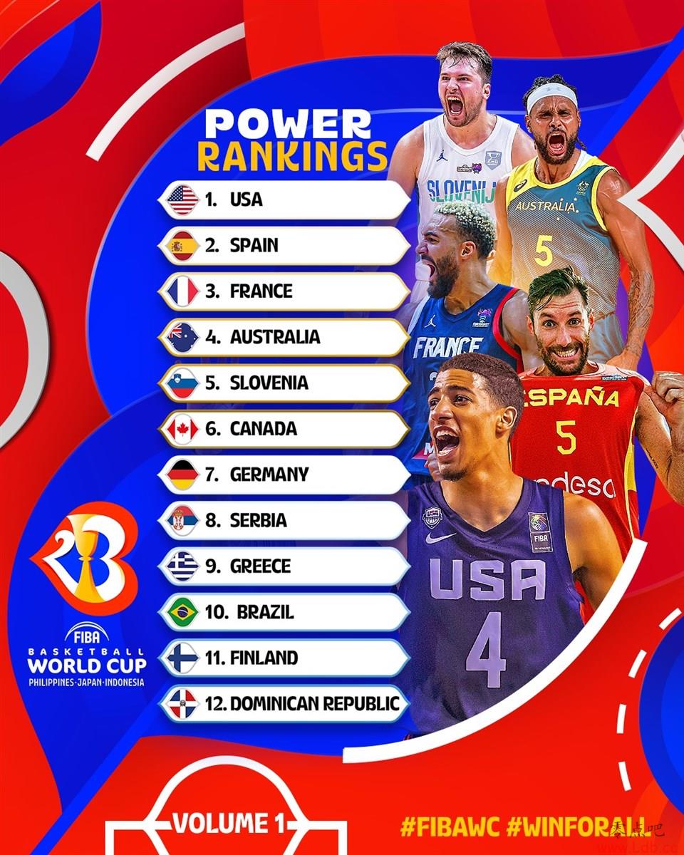 FIBA籭ʵ ж й21