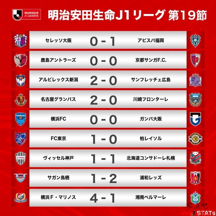 J119ս˹ս1-1ϣˮ4
