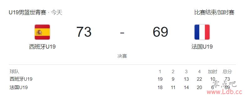 U19籭-ʱʤõھ յ4