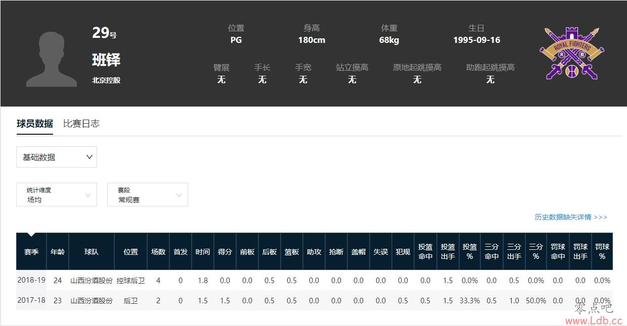 2017CBA״:182״Ԫн ̨LBJ+۰˿ϸ