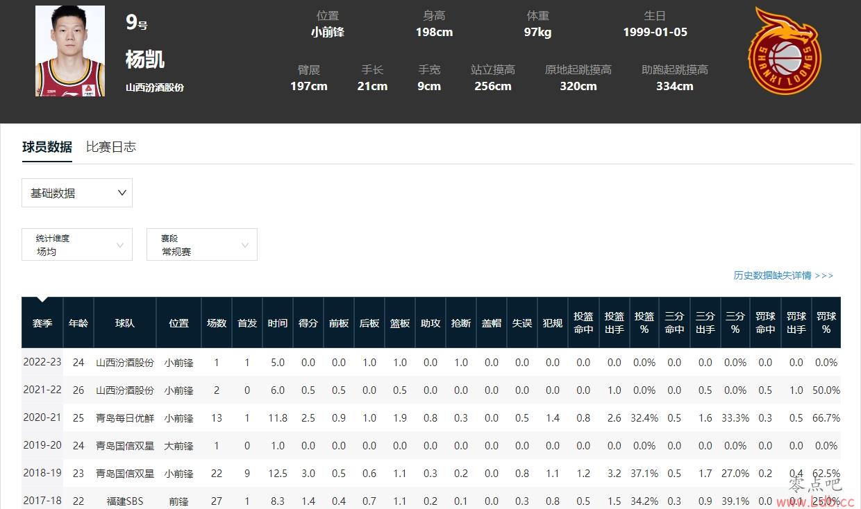 2017CBA״:182״Ԫн ̨LBJ+۰˿ϸ