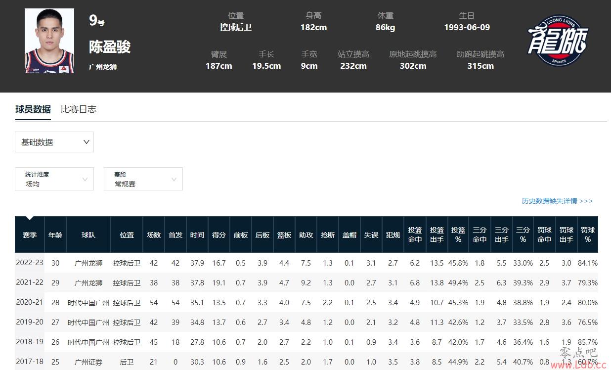 2017CBA״:182״Ԫн ̨LBJ+۰˿ϸ