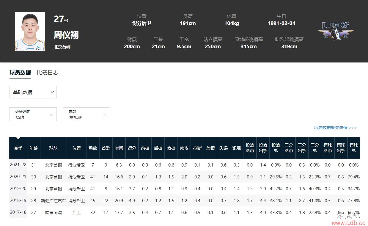 2017CBA״:182״Ԫн ̨LBJ+۰˿ϸ