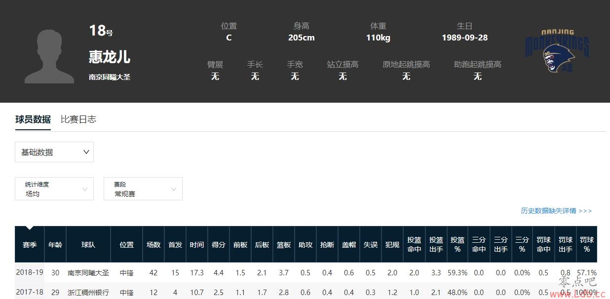 2017CBA״:182״Ԫн ̨LBJ+۰˿ϸ