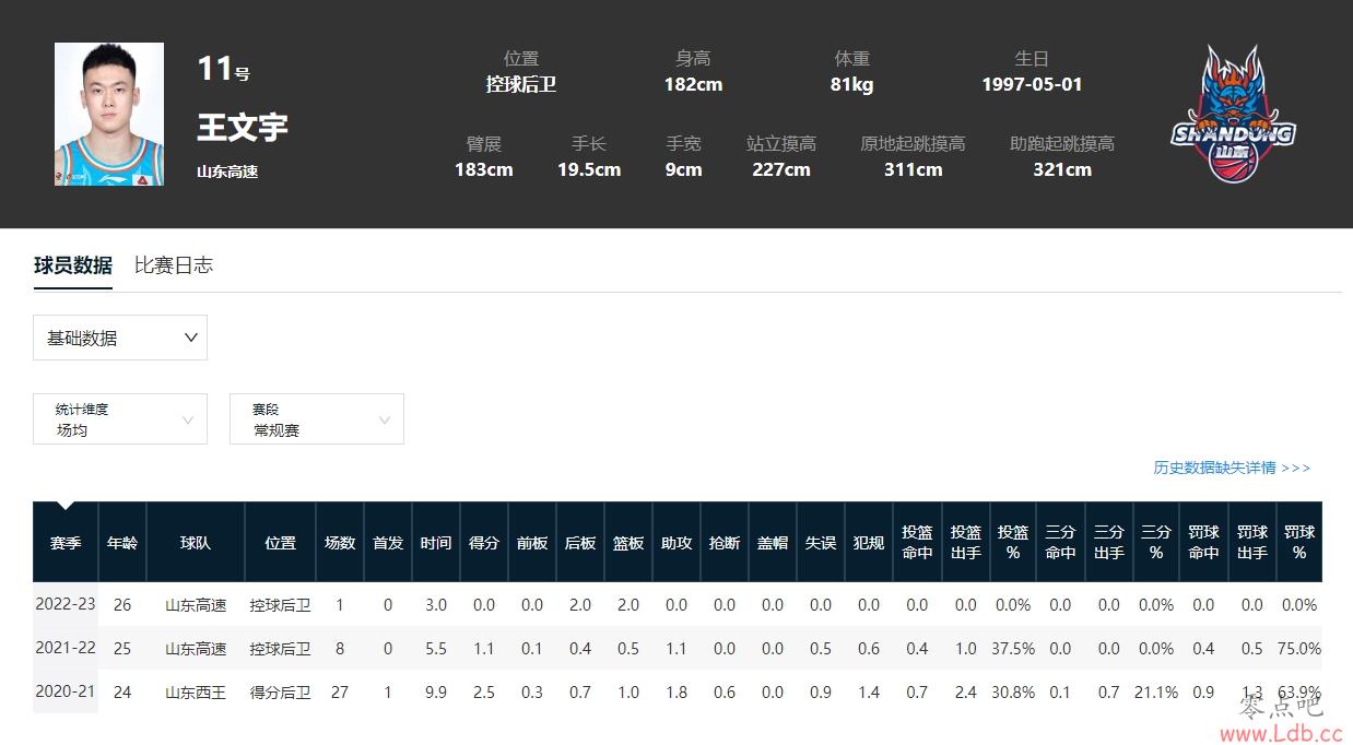 2019CBA״NBAѡ+ʷǿѡ