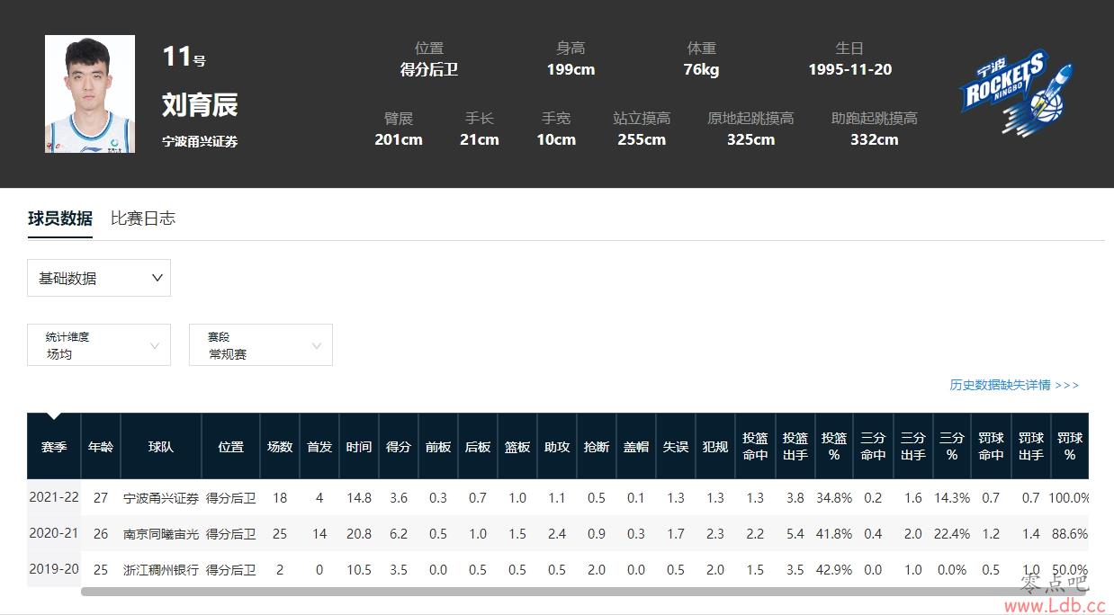 2019CBA״NBAѡ+ʷǿѡ