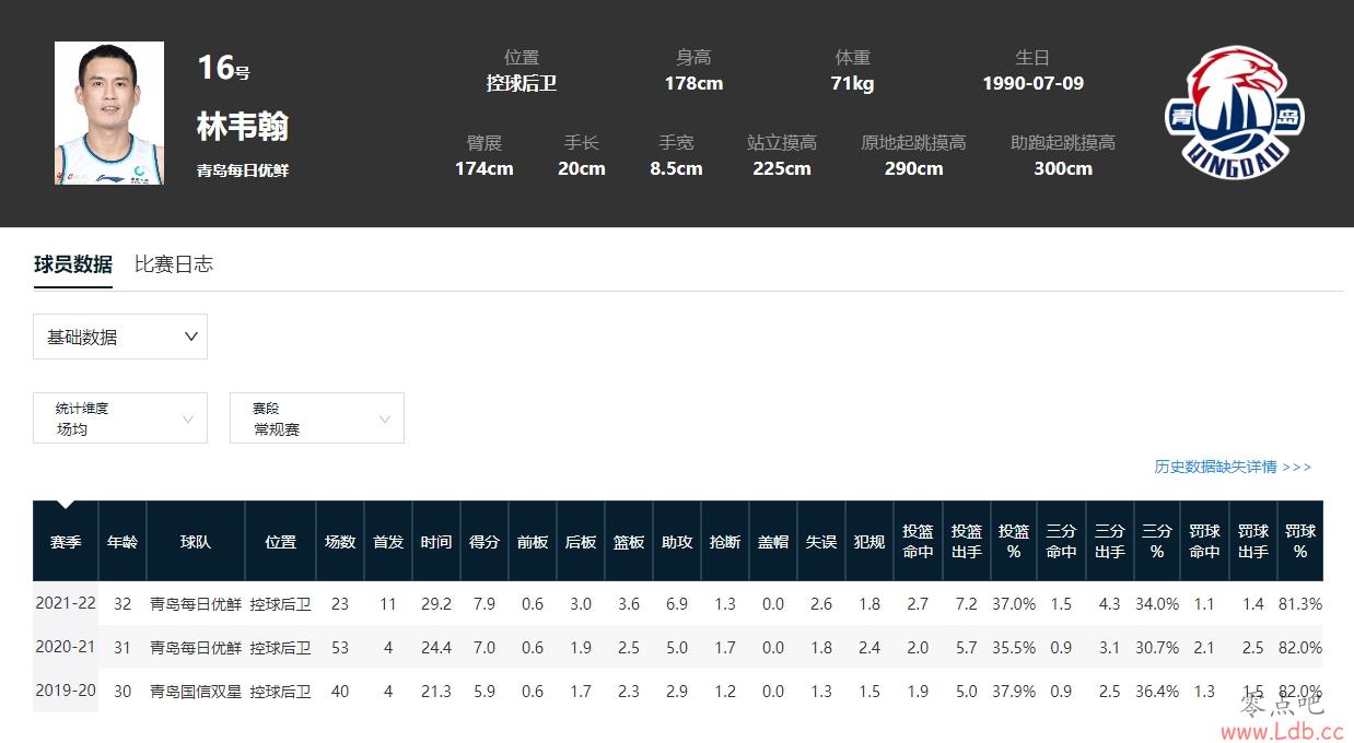 2019CBA״NBAѡ+ʷǿѡ