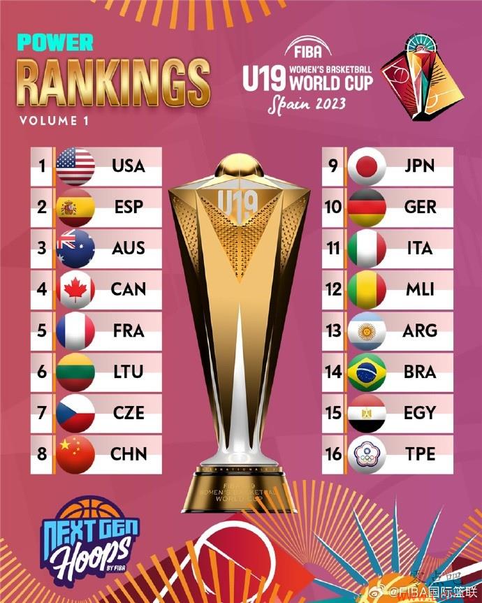 FIBAU19Ů籭ʵа1 й8 ձ9