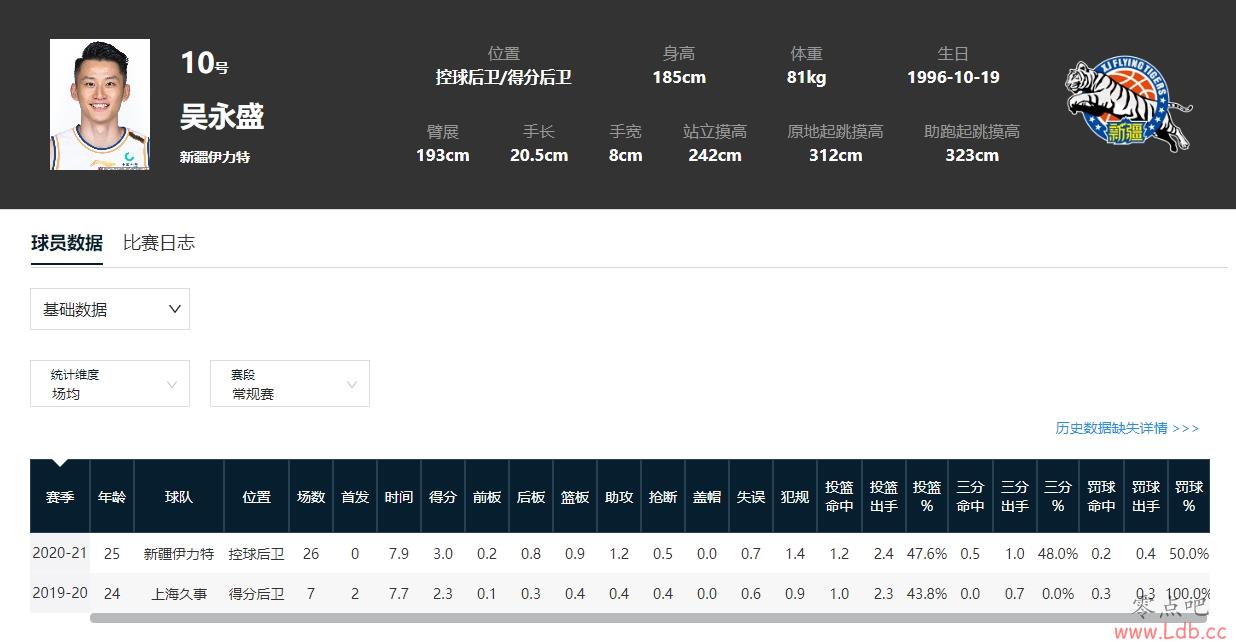2019CBA״NBAѡ+ʷǿѡ