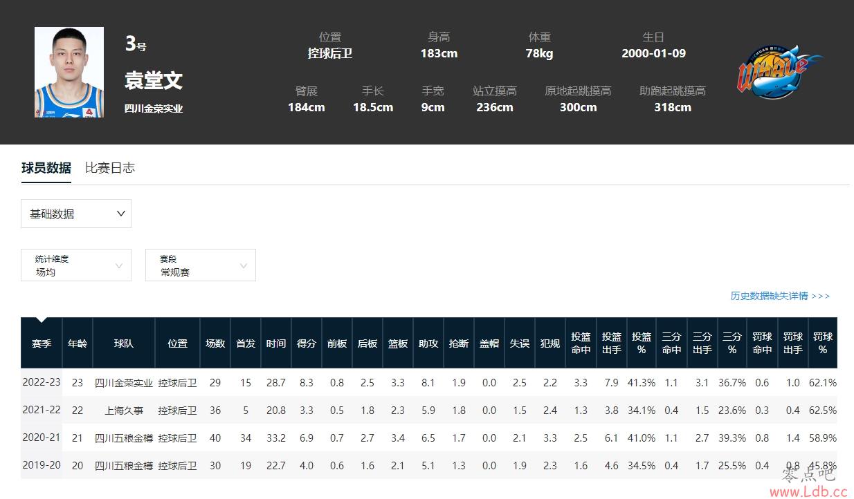 2019CBA״NBAѡ+ʷǿѡ