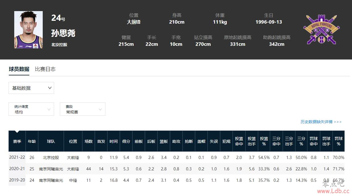 2019CBA״NBAѡ+ʷǿѡ