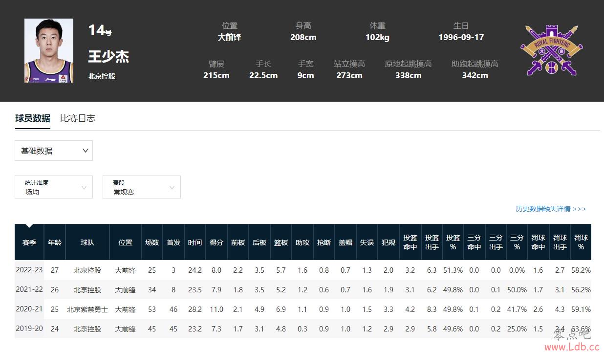 2019CBA״NBAѡ+ʷǿѡ
