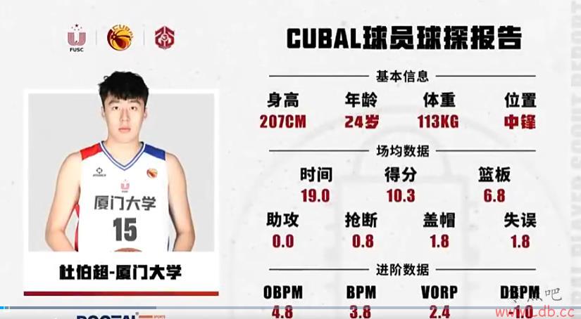 2023CBAѡ᣺4ǩѡŴѧĶŲ