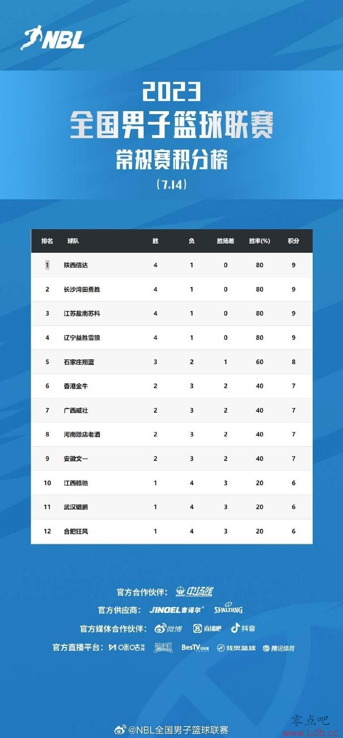 NBL5ս ɳաͬ9