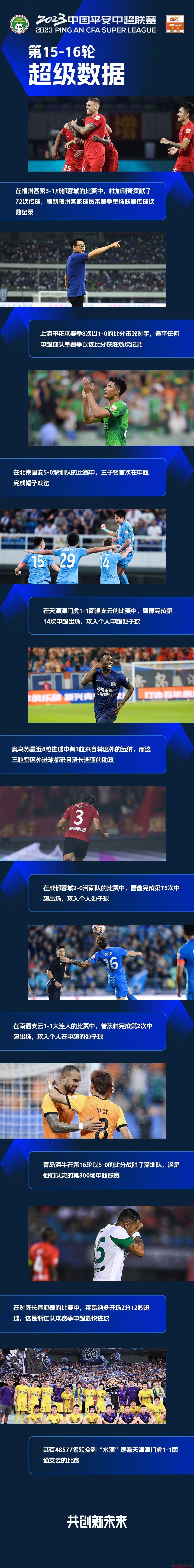 15-16ݣ껨81-0׷ƽг¼Ż4.8