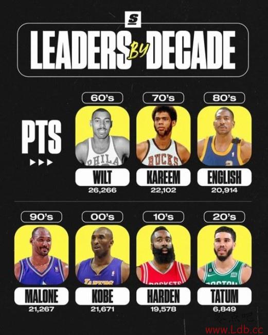 NBAʱ÷Ʊȹͳ00/10 ղķ˹δϰ