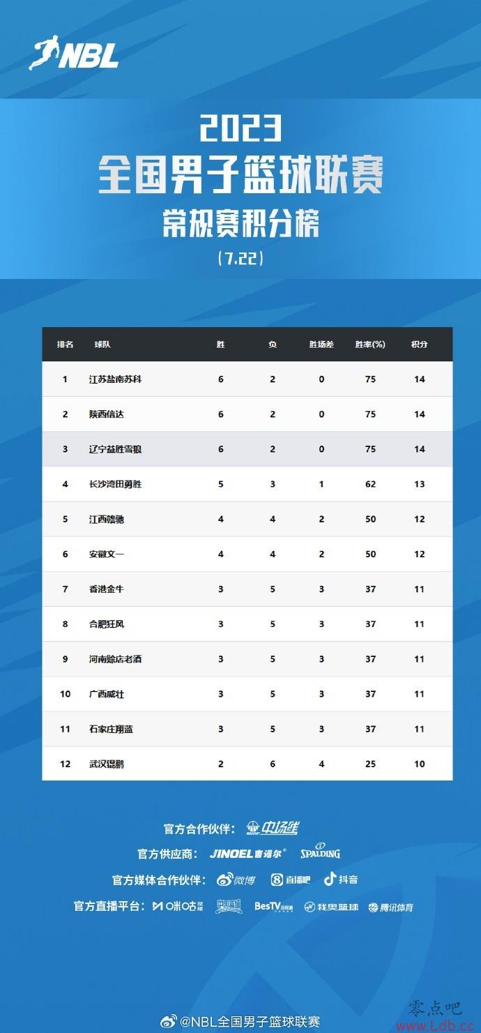 NBL8ս աеһ 人