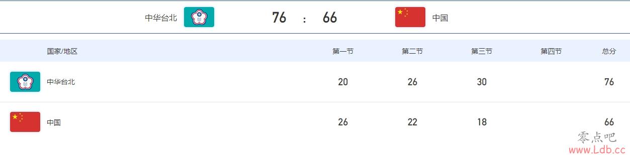 Ҫһй̨ڴ30-18 й10