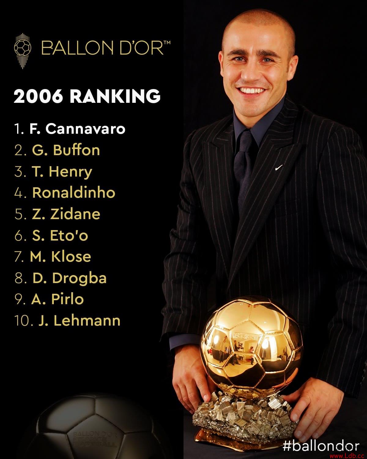 2006ǰʮ޳Ӯңѡ