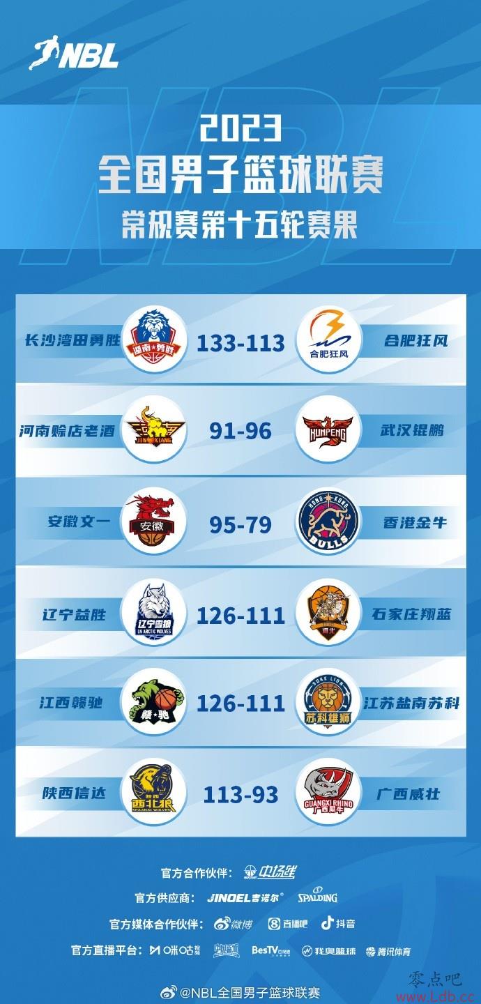 NBL15-Ŵս׳ʤ һʤ