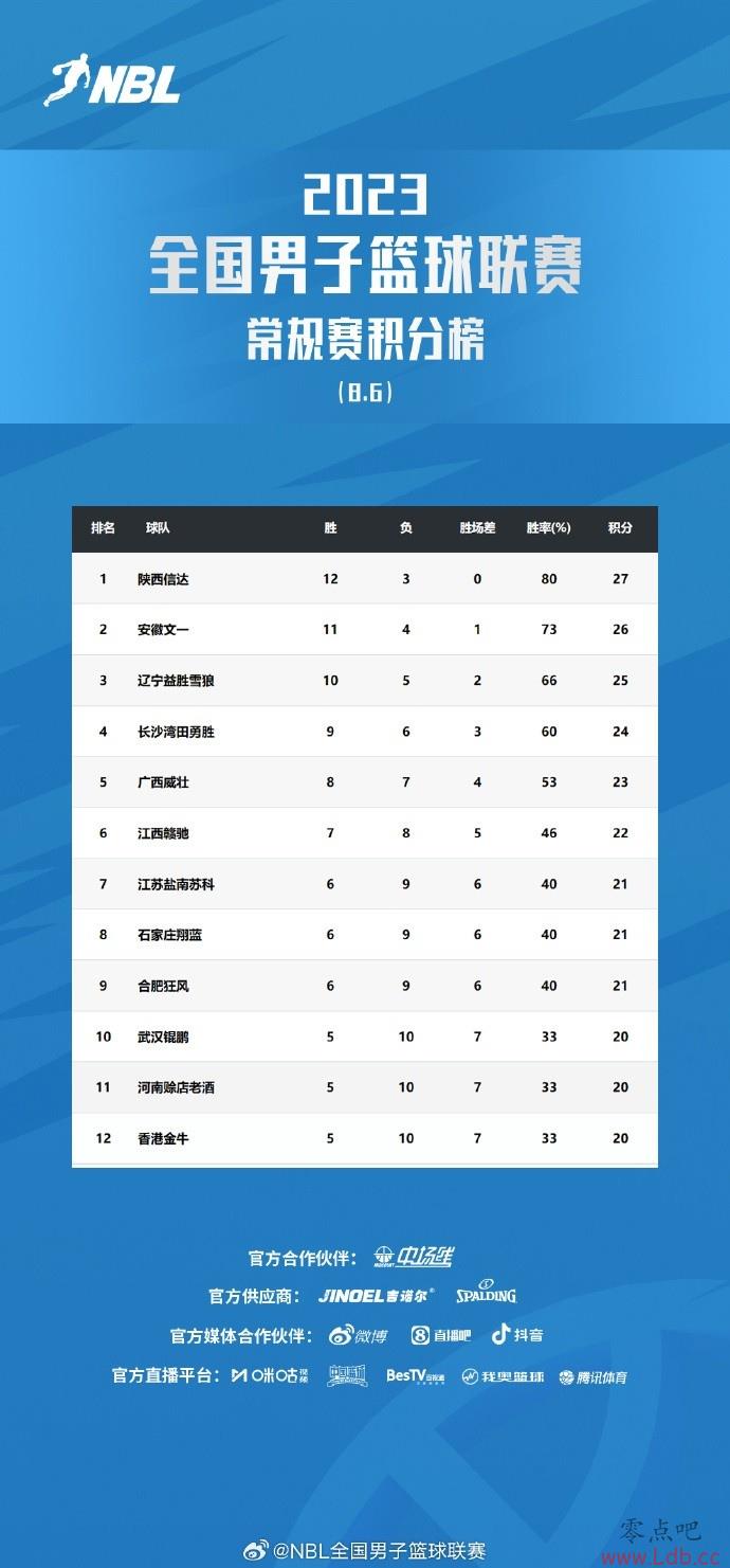 NBL15ս-Ŵ1 ս 3