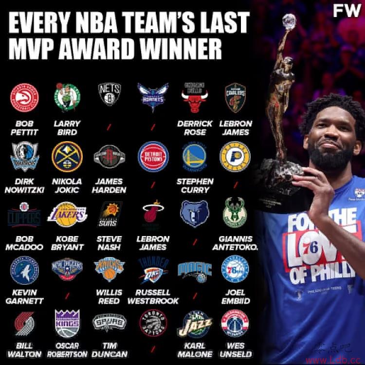 ??NBAÿ֧һMVPʿȻΪղ ˶Ӿȫհ