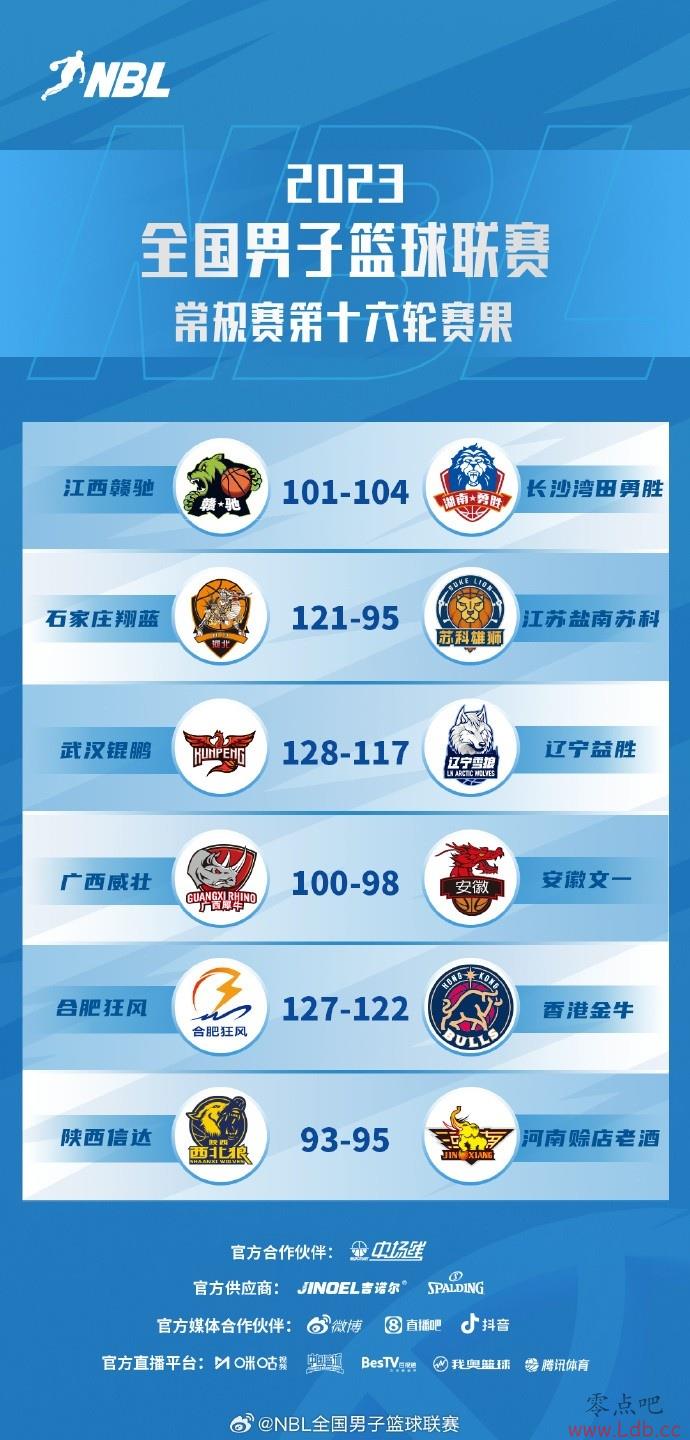 NBL16-һʤս Ŵﱻ׼ɱ