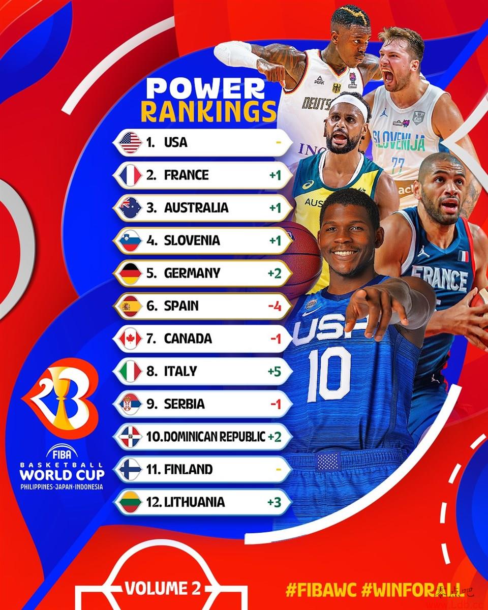 FIBA籭ʵǰ й2λ19