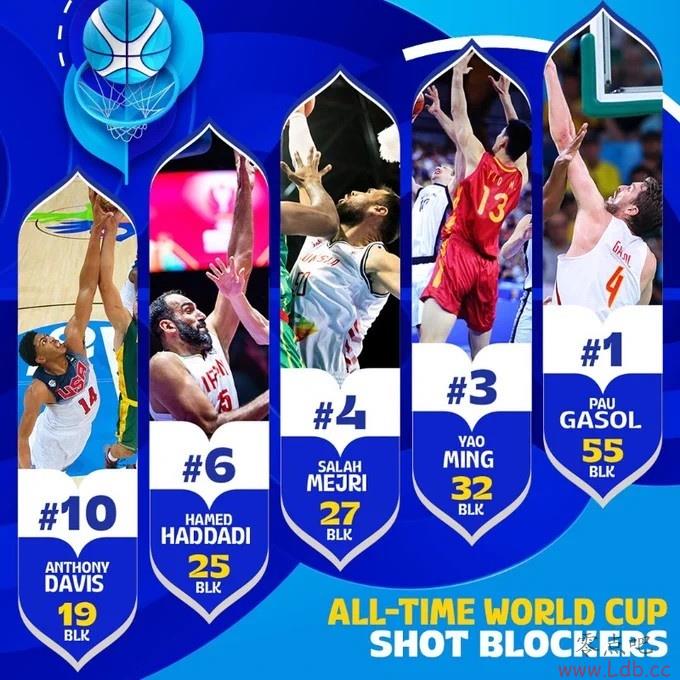 FIBA̴籭ʷʮñֵ֣ǰ2 Ҧ3&Ũü10