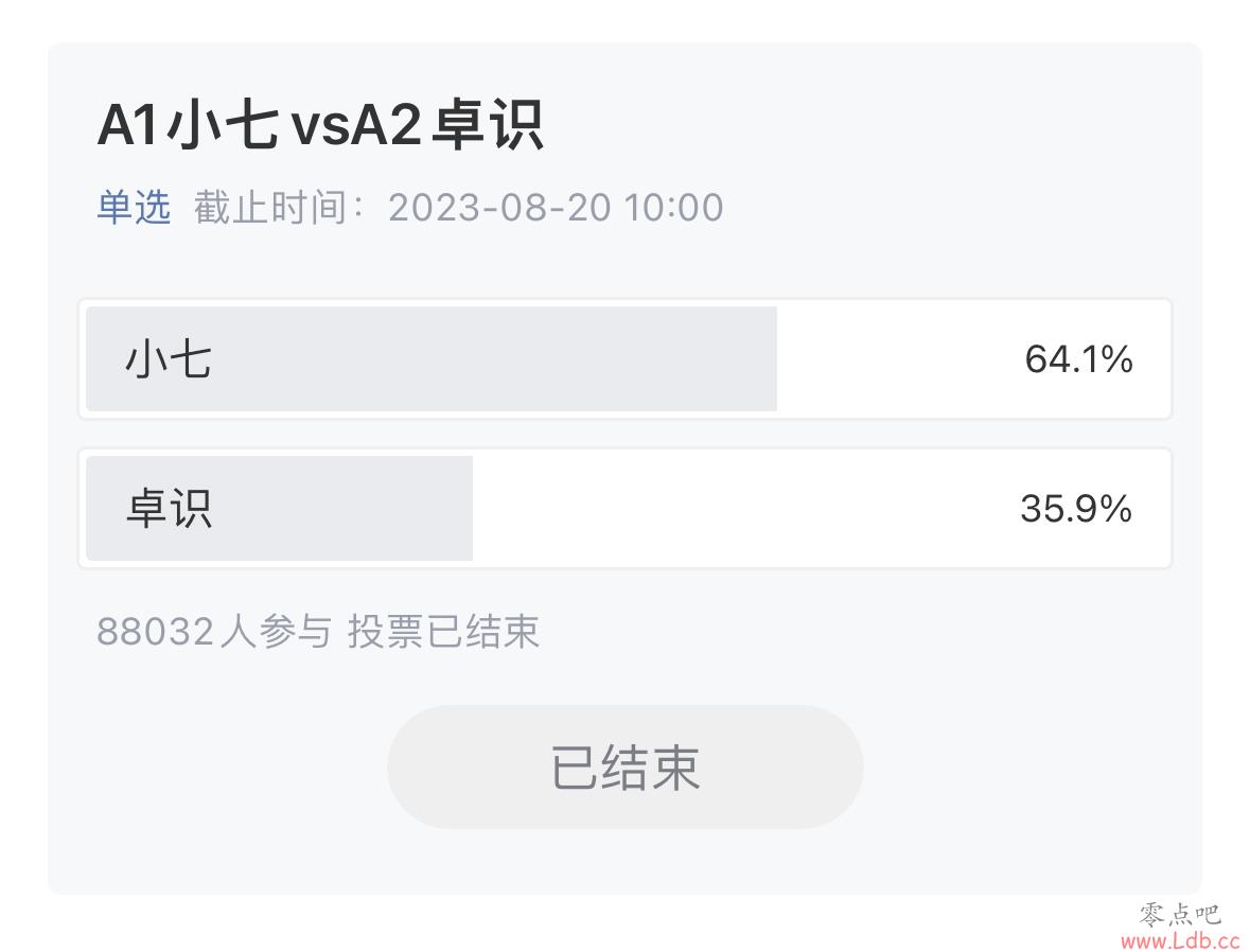 Ů168:СPK棡VSqiuqiu???ͶƱӮЬ