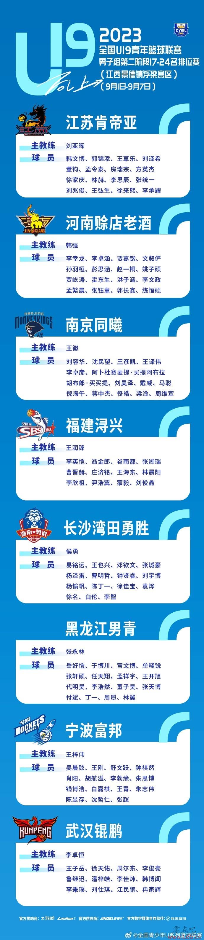 ȫU19ڶ׶17-24λ̳¯