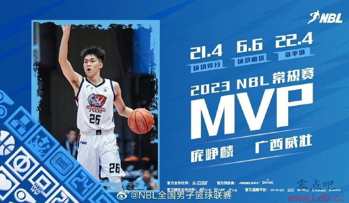2023NBLMVP¯ ׳뵱ѡ