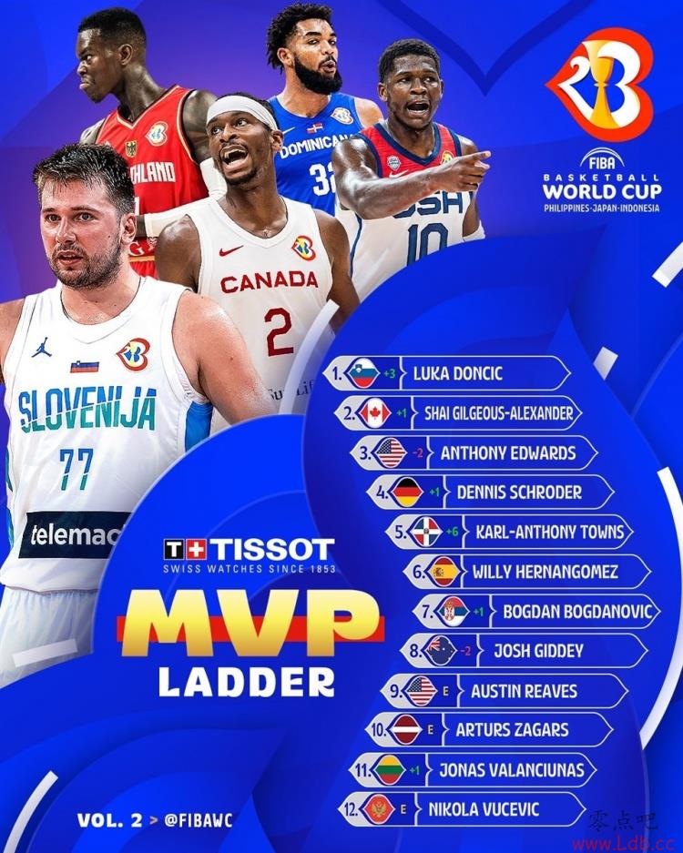 籭MVP񣺶 ɽ2&ӵ3