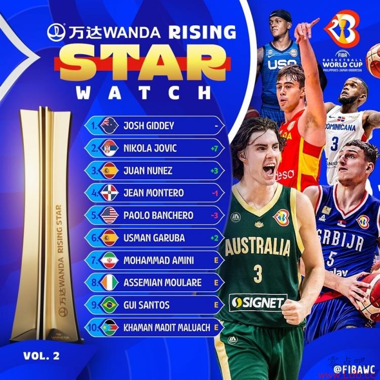 FIBA籭˰һڣȾӰ ԼάԾ7λڶ