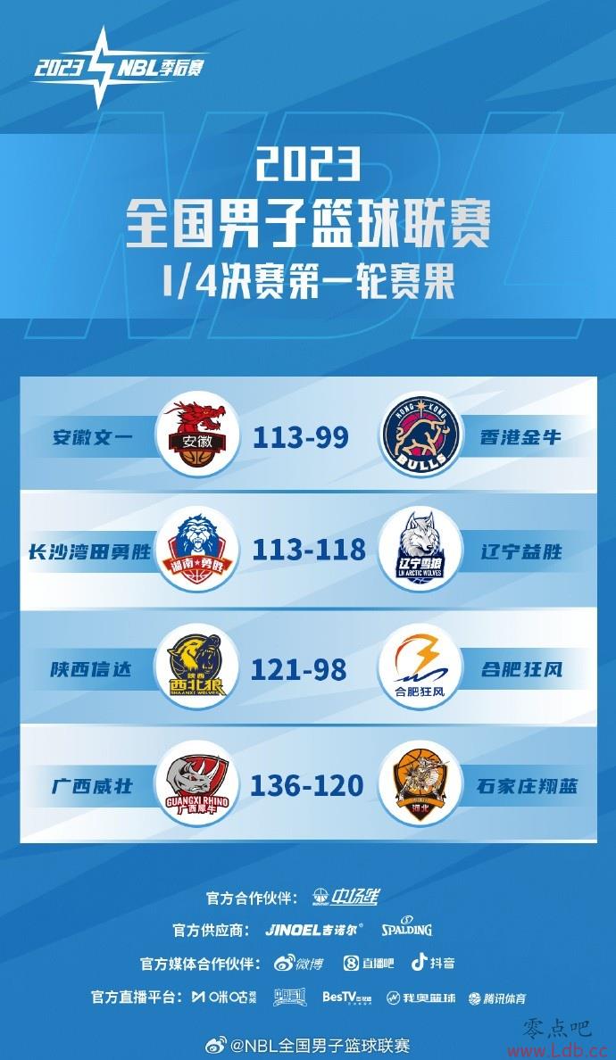 NBL1/4ֽսգɭ58ʶӿͳʤ