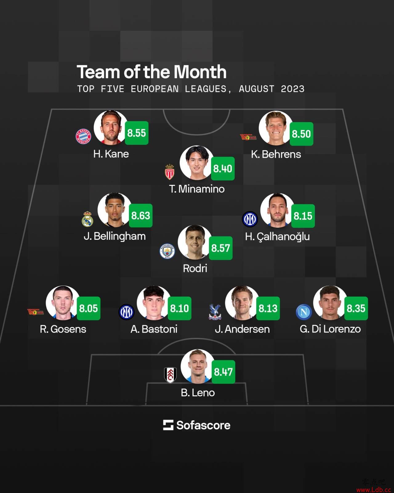 Sofascore8󣺿ֶķҰʵ