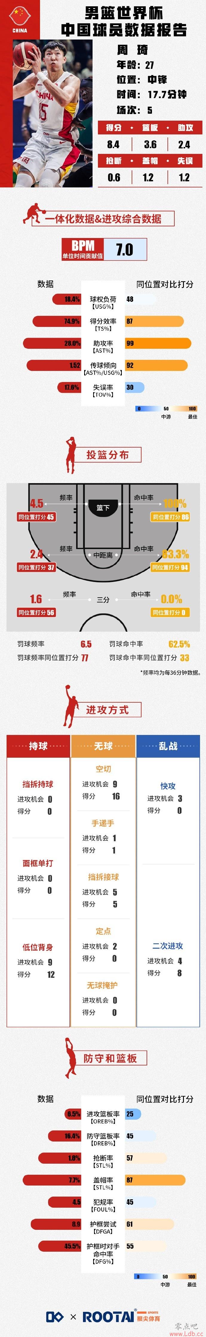 籭ݱ棺е÷Чʳɫ ñͬλö