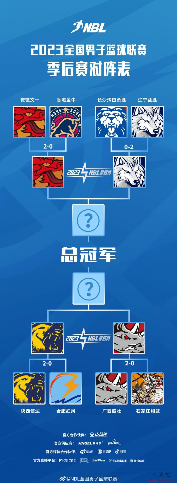 NBLŴVS׳ һVSʤ