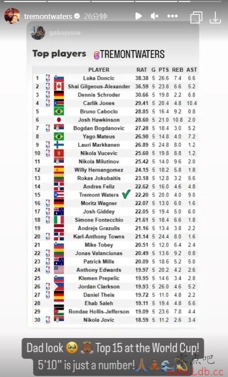 ˹INSϰ㿴 籭TOP15Ա178ֻǸ֣