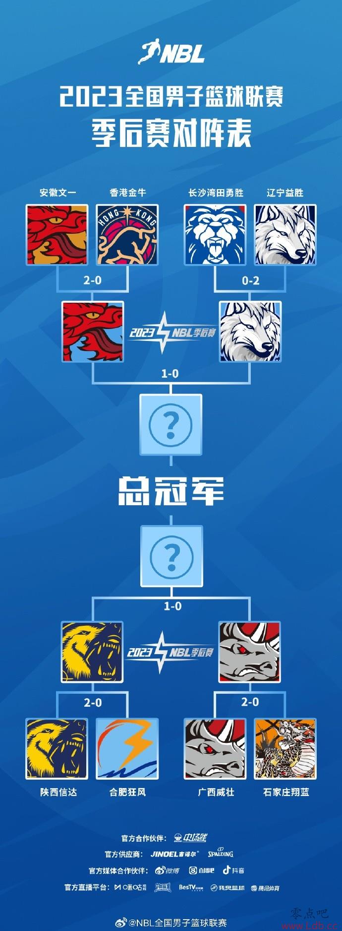 NBLλغϽ910պ1119:30