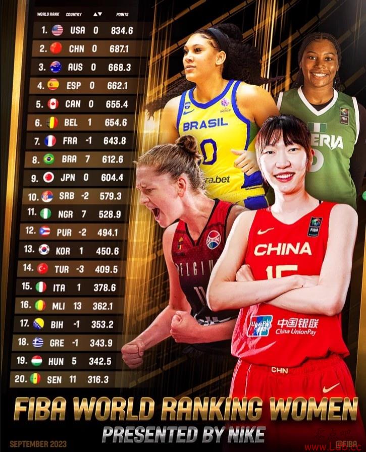 FIBAһŮйŮλе2