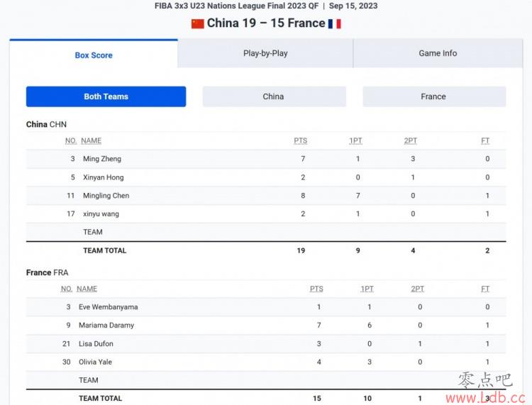 FIBA3x3U23ܾйU23Ůӻܷ ӭս¹