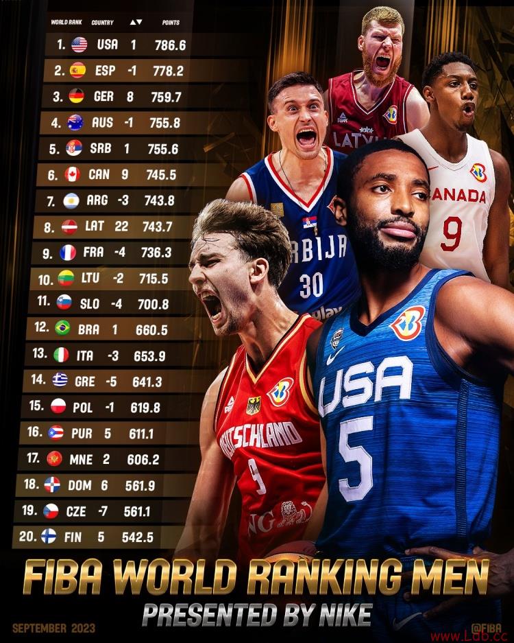 FIBAһ ¹λ