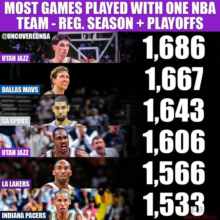 ??NBAʷΪͬӳսԱ˹п˶پ Ʊȵ
