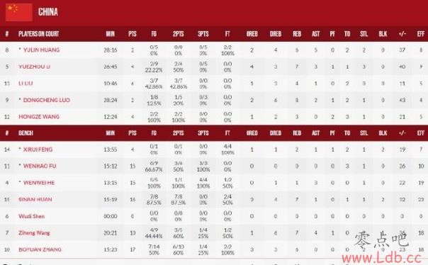U16ǽй95-33ʤ ĩ21-0