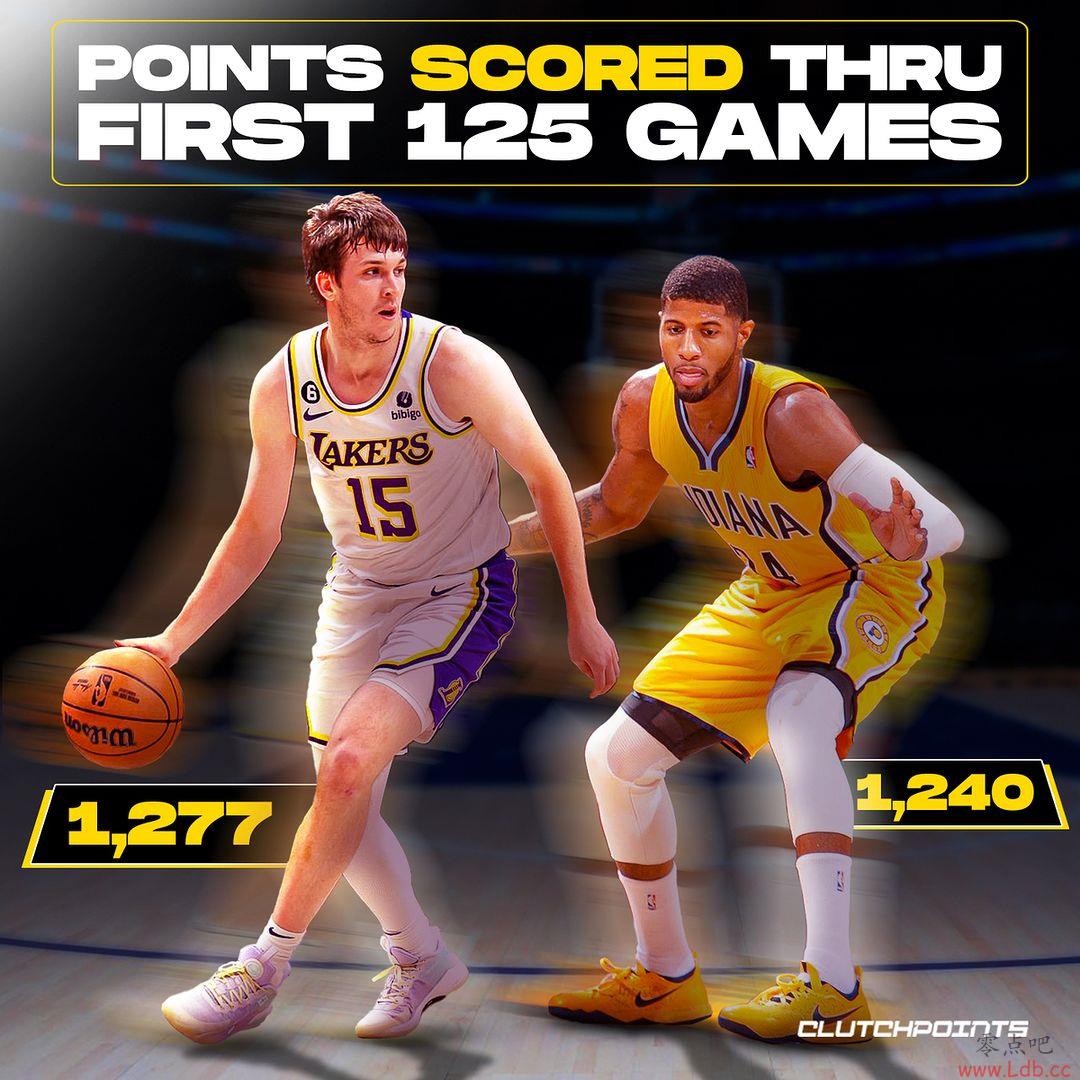 ʲôˮƽ˹NBAǰ125ܵ÷Ϊ1277 ͬ