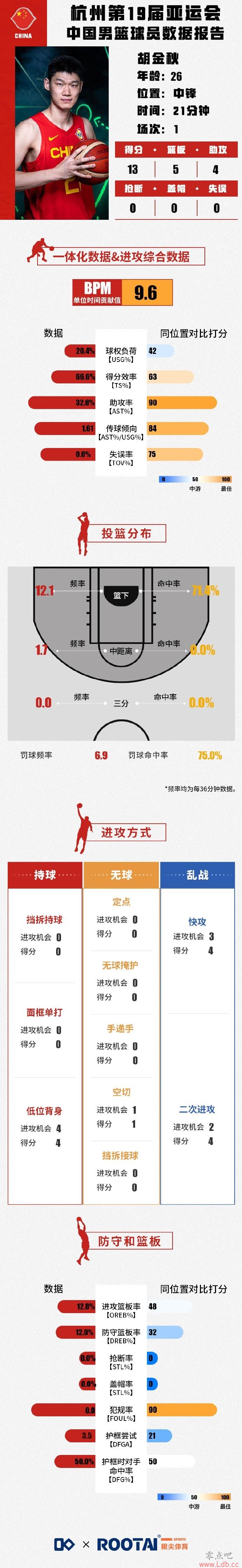 ˻սݱ棺÷Ч66.6% 71.4%