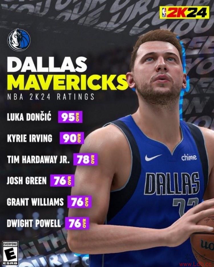 ŷĲ2K֣2KݾǺ NBA13͸90