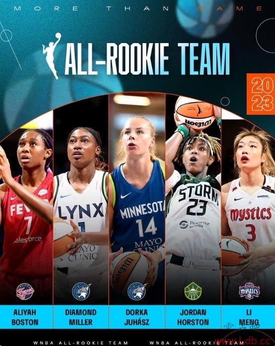ϲɺأѡWNBA