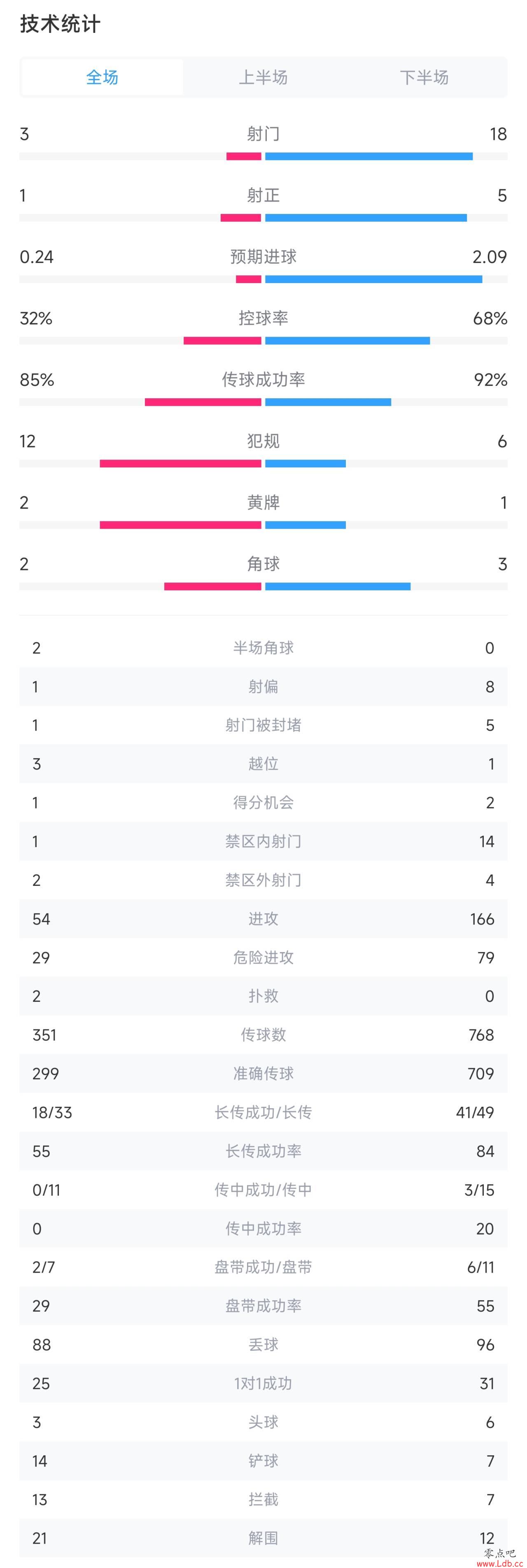 vsȫݣ3-181-5ǿ68%